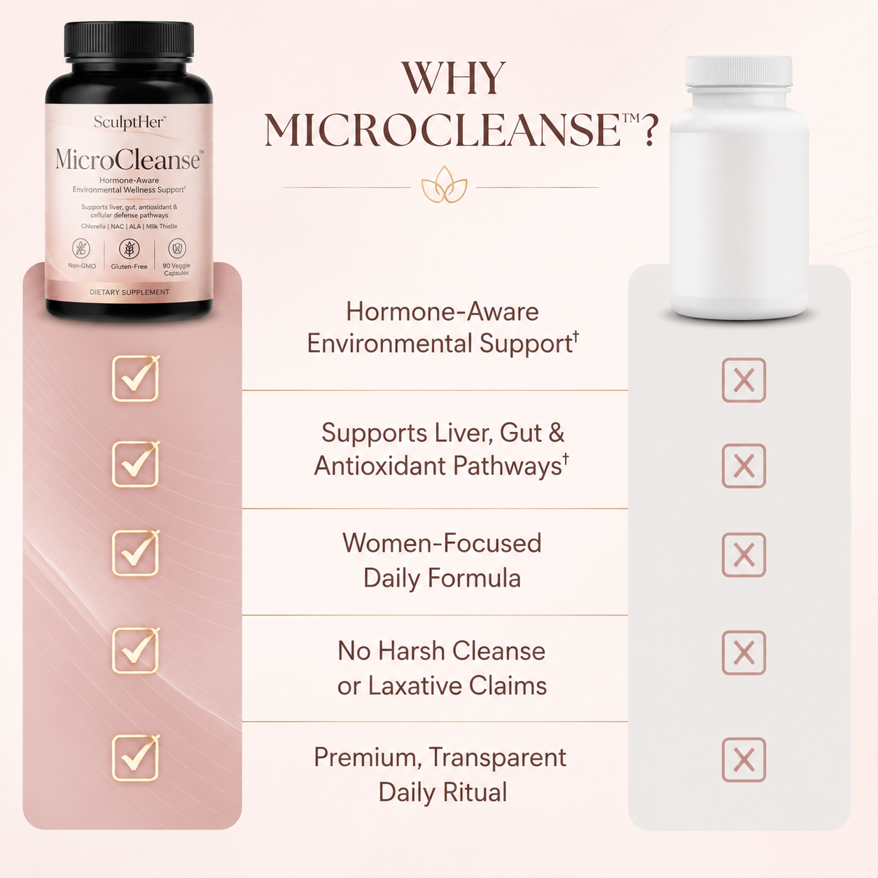 SculptHer™ MicroCleanse