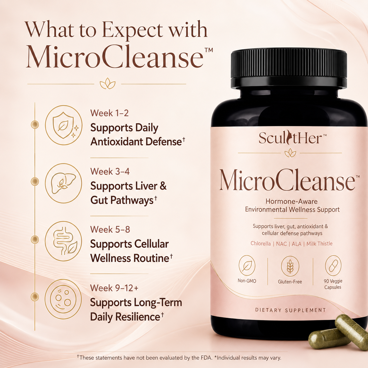 SculptHer™ MicroCleanse