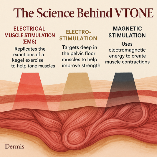 V-Tone™ PelviRestore