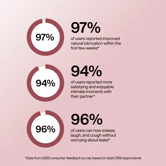 SculptHer™ Intimacy Wand - SculptHer