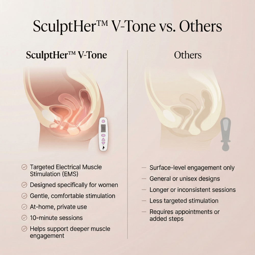 SculptHer™ PelviRestore - SculptHer