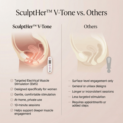 SculptHer™ PelviRestore - SculptHer